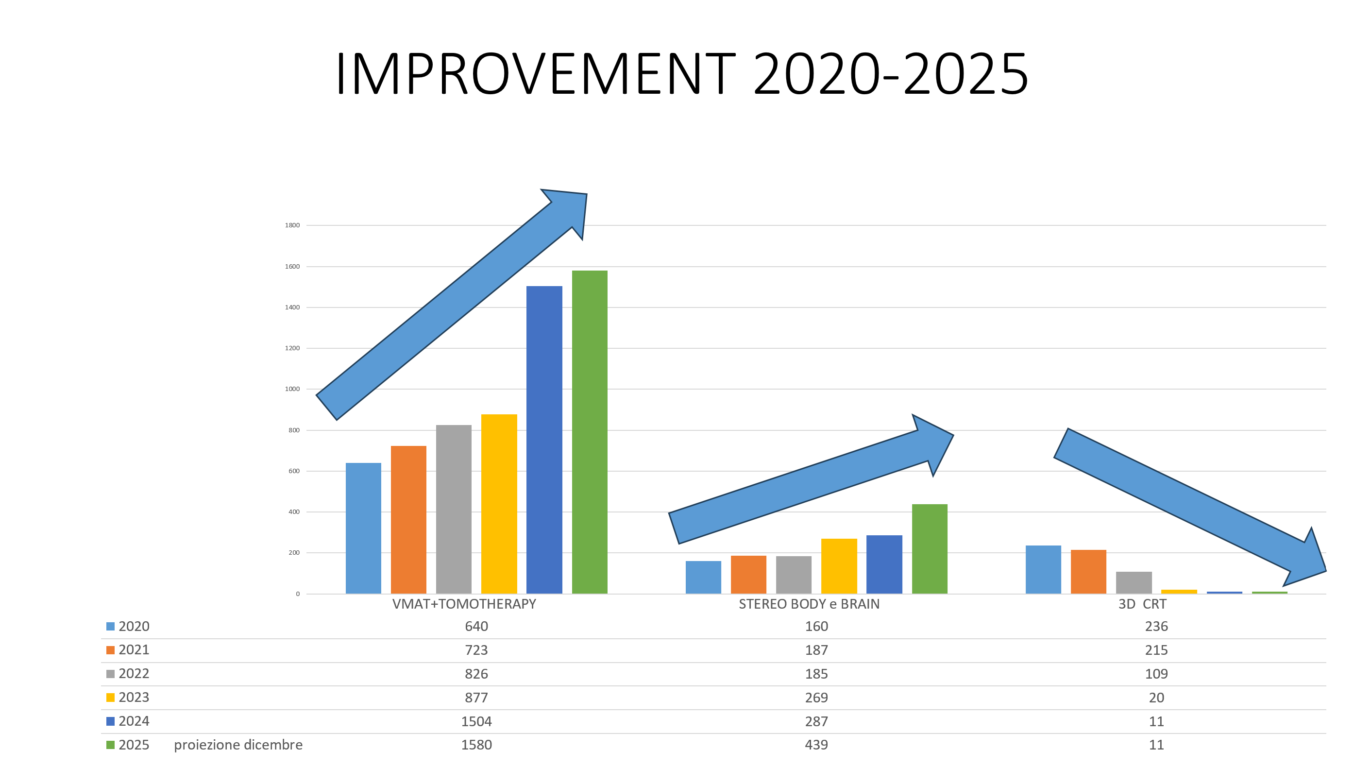 Improvement 2020-2025