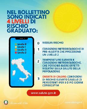 Ondate di calore