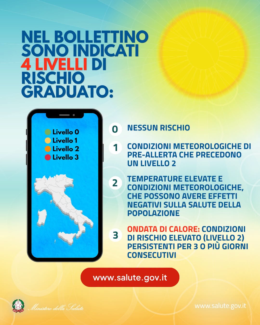 Ondate di calore